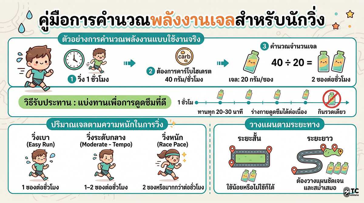 ตัวอย่างการคำนวณพลังงานสำหรับการวิ่งในสถานการณ์จริง