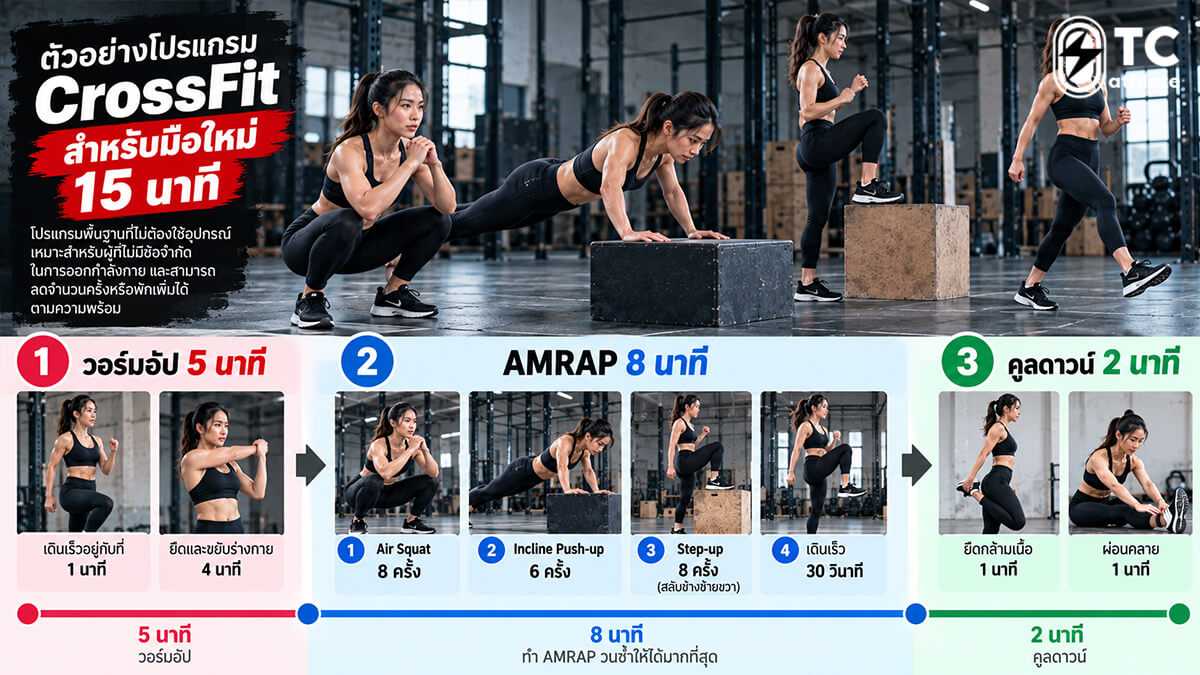 โปรแกรมฝึก CrossFit สำหรับมือใหม่ 15 นาที เพื่อเสริมสร้างความแข็งแรงและความฟิต