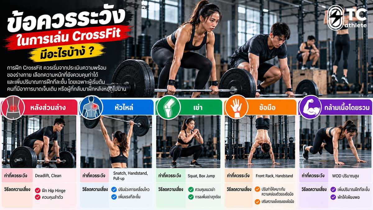 ข้อควรระวังในการฝึก CrossFit เพื่อลดความเสี่ยงการบาดเจ็บของกล้ามเนื้อและข้อต่อ